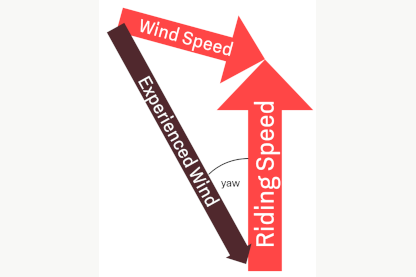 The Importance of the Yaw Angle and Its Distribution